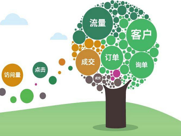 比較靠譜的網(wǎng)站優(yōu)化公司